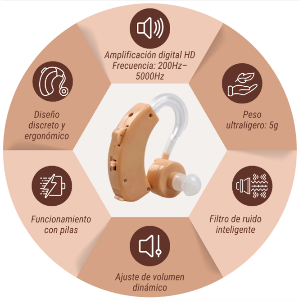 Audífono Amplificador de Sonido Ender Smart